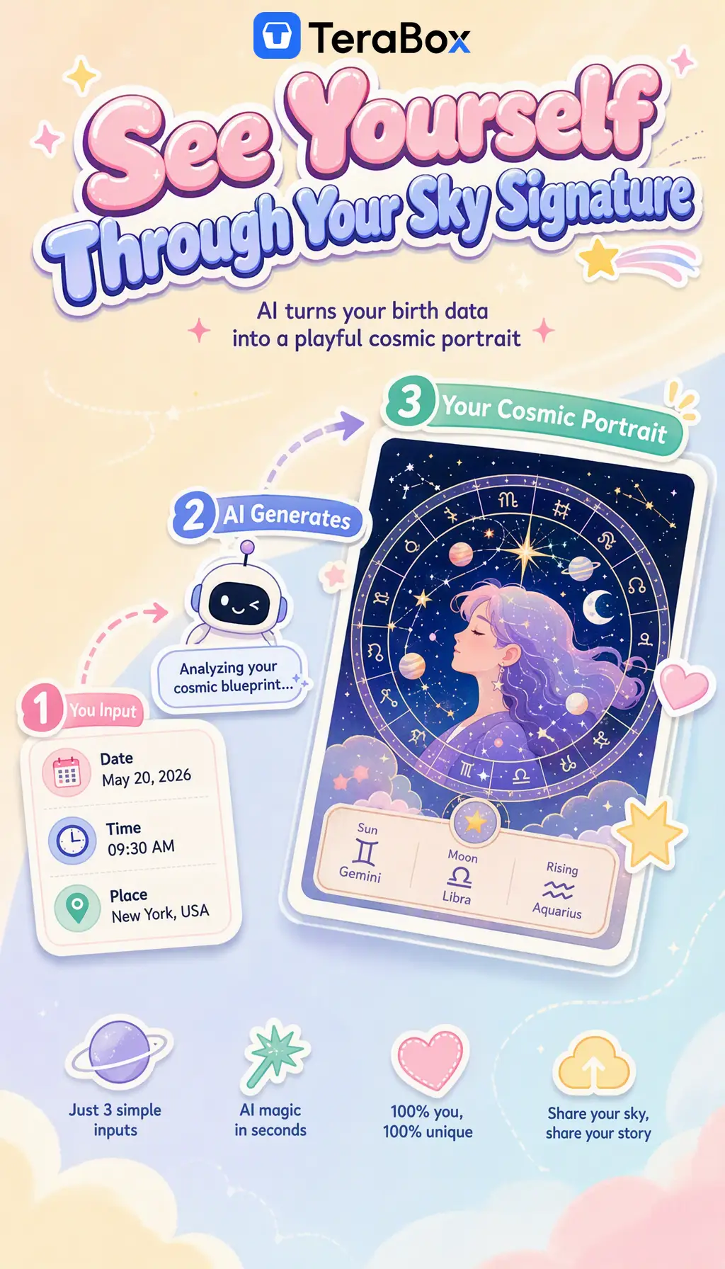 Create Your Birth Chart Art